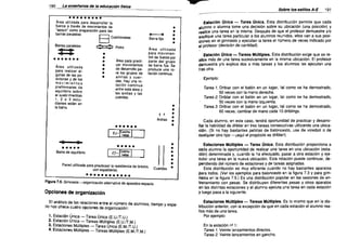 190

.~

La enseñanza de la educación física

Sobre los estilos A-E

•••••••••

Área utilizada para desarrollar la
fuerza a través de movimientos de

e
e

B

"apoyo" como preparación para las
barras paralelas
Colchonetas
Barras paraleias

e e
e e


•••••••
Área utilizada
para reaiizar ai­
gunas de ias po­
Siciones y de los

,:

I

e
e
e
e
e
e
e

movimientos

': I

G

Q

Barra lija

Potro

•

e
e

Área para practi­
car movimientos

de desarrollo pa­
ra ios grupos de
anillas y cuer·
das. Hay una ro­

tos de fuerza por
parte del grupo
de barra fija. Se
produce una ro­
tación continua.

cuerdas.

t I
Anillas

••••••

e
e
e
e
e
e

~
•••••
I f7-1~~1


•••••
Barra de equilibrio

e
e
e
e
e
e

]


Pared utilizada para practicasr la resistencia de brazos,
con espalderas.

Cuerdas

e

••••••••••••
Figura 7.5. Gimnasia ---<lrganización alternativa de aparatos-espacio

Opciones de organización
El análisis de las relaciones entre el número de alumnos, tiempo y espa­
~io nos ofrece cuatro opciones de organización:
1. Estación Única - Tarea Única (E.U.fT.U.)
2. Estación Única - Tareas Múltiples (E.U.fT.M.)
3. Estaciones Múltiples - Tarea Unica (E.M.fT.U.)
4. Estaciones Múltiples - Tareas Múltiples (E.M.fT.M.)

Estación Única - Tareas Múltiples. Esta distribución exige que se re­
alice más de una tarea sucesivamente en la misma ubicación. El profesor
demuestra ylo explica dos o más tareas y los alumnos las ejecutan una
tras otra.
Ejemplo:

entre esta área y
. las anillas y las

equilibrio sobre
el suelo mientras
1,203estu­
diantes están en
la barra.

Estación Única - Tarea Única. Esta distribución permite que cada
alumno o alumna tome una decisión sobre su ubicación (una posición) y
realice una tarea en la misma. Después de que el profesor demuestre ylo
explique una tarea particular a los alumnos reunidos, ellos van a sus posi­
ciones en el gimnasio y ejecutan la tarea el número de veces indicado por
el profesor (decisión de cantidad).

Área utilizada
para movimien·

tación continua

preliminares de

191

Tarea 1. Driblar con el balón en un lugar. tal como se ha demostrado,
50 veces con la mano derecha.
Tarea 2. Driblar con el balón en un lugar, tal como se ha demostrado,
50 veces con la mano izquierda.
Tarea 3. Driblar con el balón en un lugar, tal como se ha demostrado,
60 veces; cambiar de mano cada 10 dribllngs.
Cada alumno, en este caso, tendrá oportunidad de practicar y desarro­
llar la habilidad de driblar en tres tareas consecutivas utilizando una ubica­
ción. (Si no hay bastantes pelotas de baloncesto, use de voleibol o de
cualquier otro tipo -iaqui el propósito es driblar!)
Estaciones Múlliples - Tarea Única. Esta distribución proporciona a
cada alumno la oportunidad de realizar una tarea en una ubicación (esta­
ción) determinada y, cuando la ha efectuado, pasar a otra estación y eje­
cutar una tarea en la nueva ubicación. Esta rotación puede continuar, de­
pendiendo del número de estaciones y de tareas asignadas.
Esta distribución es muy eficiente cuando no hay bastantes aparatos
para todos. (Ver los ejemplos para baioncesto en la figura 7.3 y para gim­
nasia en ia figura 7.5.) Es una distribución popular en las sesiones de en­
trenamiento con pesas. Se distribuyen diferentes pesas y otros aparatos
en las distintas estaciones y el alumno ejecuta una tarea en cada estación
y luego pasa a la siguiente.
Estaciones Múltiples - Tareas Múltiples. Es lo mismo que en la dis­
tribución anterior, con ia excepción de que en cada estación el alumno rea­
liza más de una tarea.
Por ejemplo:
En la estación n' 1:
Tarea 1. Veinte lanzamientos directos.
Tarea 2. Veinte lanzamientos en gancho.

 