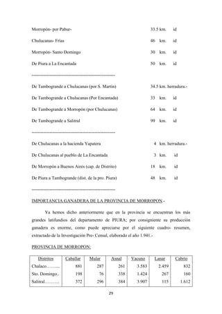 29
Morropón- por Pabur- 33.5 km. id
Chulucanas- Frías 46 km. id
Morropón- Santo Domingo 30 km. id
De Piura a La Encantada 50 km. id
--------------------------------------------------------
De Tambogrande a Chulucanas (por S. Martín) 34.5 km. herradura.-
De Tambogrande a Chulucanas (Por Encantada) 33 km. id
De Tambogrande a Morropón (por Chulucanas) 64 km. id
De Tambogrande a Salitral 99 km. id
--------------------------------------------------------
De Chulucanas a la hacienda Yapatera 4 km. herradura.-
De Chulucanas al pueblo de La Encantada 3 km. id
De Morropón a Buenos Aires (cap. de Distrito) 18 km. id
De Piura a Tambogrande (dist. de la pro. Piura) 48 km. id
--------------------------------------------------------
IMPORTANCIA GANADERA DE LA PROVINCIA DE MORROPON
Ya hemos dicho anteriormente que en la provincia se encuentran los más
grandes latifundios del departamento de PIURA; por consigniente su producción
ganadera es enorme, como puede apreciarse por el siguiente cuadro- resumen,
extractado de la Investigación Pre- Censal, elaborado el año 1.941.-
.-
PROVINCIA DE MORROPON:
Chalaco……....
Distritos
Sto. Domingo..
Salitral……….
881
Caballar
198
372
287
Mular
76
296
261
Asnal
338
384
3.583
Vacuno
1.424
3.907
2.459
Lanar
267
115
832
Cabrío
160
1.612
 