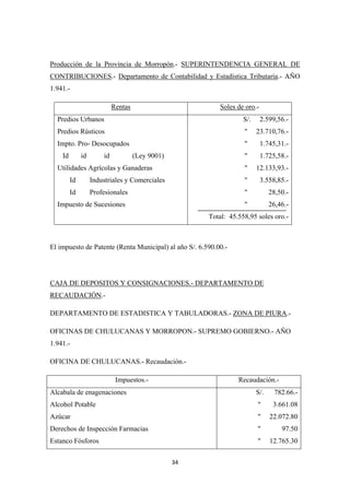 34
Producción de la Provincia de Morropón.- SUPERINTENDENCIA GENERAL DE
CONTRIBUCIONES.- Departamento de Contabilidad y Estadística Tributaria.- AÑO
1.941.-
Rentas Soles de oro.-
Predios Urbanos
Predios Rústicos
Impto. Pro- Desocupados
Id id id (Ley 9001)
Utilidades Agrícolas y Ganaderas
Id Industriales y Comerciales
Id Profesionales
Impuesto de Sucesiones
S/. 2.599,56.-
" 23.710,76.-
" 1.745,31.-
" 1.725,58.-
" 12.133,93.-
" 3.558,85.-
" 28,50.-
" 26,46.-
Total: 45.558,95 soles oro.-
El impuesto de Patente (Renta Municipal) al año S/. 6.590.00.-
CAJA DE DEPOSITOS Y CONSIGNACIONES.- DEPARTAMENTO DE
RECAUDACIÓN
DEPARTAMENTO DE ESTADISTICA Y TABULADORAS.-
.-
ZONA DE PIURA
OFICINAS DE CHULUCANAS Y MORROPON.- SUPREMO GOBIERNO.- AÑO
1.941.-
.-
OFICINA DE CHULUCANAS.- Recaudación.-
Impuestos.- Recaudación.-
Alcabala de enagenaciones
Alcohol Potable
Azúcar
Derechos de Inspección Farmacias
Estanco Fósforos
S/. 782.66.-
" 3.661.08
" 22.072.80
" 97.50
" 12.765.30
 