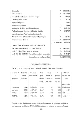 35
Estanco Sal
Estanco Tabaco
Fondo Defensa Nacional- Estanco Naipes-
Libretas Consc. Militar
Impuesto Registro
Impuesto Sucesiones
Impuesto al Rodaje- Derechos de Rodaje-
Predios Urbanos. Rústicos, Utilidades, Sueldos
Licencias policía, Papel multas, Conttrucción
Palacio Justicia- 10% nombramientos, Mojonazgos
Sobre impuesto al azúcar
LA OFICINA DE MORROPON PRODUCE POR
ESTOS MISMOS CONCEPTOS
La de
la suma de
CHALACO
La de SANTO DOMINGO, por idem produce la suma de
por idem, la suma de
Lo que hace un total general de
" 15.904.71
" 43.297.40
" 447.00
" 11.00
" 68.87
" 26.46
" 1.621.00
" 8.917.97
" 315.55
" 11.023.70
TOTAL: S/. 121.023.70
S. 94.128.71
S. 2.439.84
S. 5.476.27
S. 223.068.52
PRODUCCION AGRICOLA.-
ESTADISTICA DE LA PRODUCCION DE ARROZ EN LA PROVINCIA
Distritos de
la
provincia.-
.-
Superfici
e total
Hectarea
Cáscara
kilos hectar.
Prod.
por
Hectare
a kilos.-
% de
superf. c.
relac. al
año anter.
%
prodce.
cáscara
rel. año
Dif. sup.
rel. año ant.
klos
Chulucanas
Morropón
Salitral
2.849
2.320
1.067
8´288.556
6´074.070
2´697.900
2.909
2.619
2.528
145
99
180
171
142
188
mayor-men
8886 -------
-------- 27
473 --------
TOTAL: 6.236 17´060.526 2.736 127 161 1.332 ------
Como se vé por el cuadro que hemos expuesto, la provincia de Morropón produce- al
año la enorme cantidad de 17´060.526 kilos de arroz en cáscara, en una superficie de
 