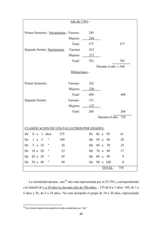 38
Año de 1.941.-
Primer Semestre.- Nacimientos
Mujeres 294
.- Varones 283
Total: 577 577
Segundo Semtre. Nacimientos
Mujeres 371
Varones 412
Total: 783 783
Durante el año: 1.360
Defunciones.-
Primer Semestre. Varones 262
Mujeres 228
Total: 490 490
Segundo Semtre. Varones 131
Mujeres 137
Total: 268 268
Durante el año: 758
De 0 a 1 años 375 De 40 a 50 41
CLASIFICACION DE LOS FALLECIDOS POR EDADES:
De 1 a 5 " 109 De 50 a 60 28
De 5 a 10 " 36 De 60 a 70 18
De 10 a 20 " 23 De 70 a 80 17
De 20 a 30 " 45 De 80 a 90 9
De 30 a 40 " 49 De 90 a 100 8
TOTAL: 758
La mortalidad durante este30
año está representada por el 52.79%, correspondiendo
a la infantil de 1 a 10 años la elevada cifra de 580 niños
30
En el texto original esta palabra ha sido completada con “est”
, ; 375 de 0 a 1 años; 109, de 1 a
5 años y 36, de 5 a 10 años.- No está inclupido el grupo de 10 a 20 años, representado
 