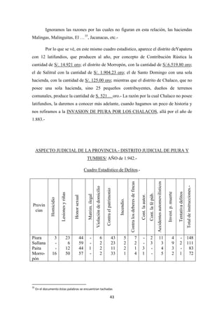43
Ignoramos las razones por las cuales no figuran en esta relación, las haciendas
Malingas, Malinguitas, El …35
Por lo que se vé, en este mismo cuadro estadístico, aparece el distrito deYapatera
con 12 latifundios, que producen al año, por concepto de Contribución Rústica la
cantidad de
, Jacanacas, etc.-
S/. 14.921 oro; el distrito de Morropón, con la cantidad de S/.6.519.80 oro;
el de Salitral con la cantidad de S/. 1.904.23 oro; el de Santo Domingo con una sola
hacienda, con la cantidad de S/. 125.00 oro; mientras que el distrito de Chalaco, que no
posee una sola hacienda, sino 25 pequeños contribuyentes, dueños de terrenos
comunales, produce la cantidad de S. 521… oro.- La razón por la cual Chalaco no posee
latifundios, la daremos a conocer más adelante, cuando hagamos un poco de historia y
nos refiramos a la INVASION DE PIURA POR LOS CHALACOS, allá por el año de
1.883.-
ASPECTO JUDICIAL DE LA PROVINCIA.- DISTRITO JUDICIAL DE PIURA Y
TUMBES/ AÑO de 1.942.-
Cuadro Estadístico de Delitos.-
Provin
cias
Homicidio
Lesionesyriñas
Honorsexual
Matrim.ilegal
Violacióndedomicilio
Contraelpatrimonio
Incendio.
Contralosdeberesdefincas
Cont.laautor.
Cont.lafépúb.
Accidentesautomovilísticos
Invest.p.muerte
Tentativadelitos
Totaldeinstrucciones.-
Piura
Sullana
Paita
Morro-
pón
3
-
-
16
23
6
12
50
44
59
44
57
-
-
1
-
6
2
2
2
43
23
11
33
5
2
2
1
7
2
1
4
-
-
3
1
2
3
-
-
11
3
4
5
4
9
3
2
-
2
-
1
148
111
83
72
35
En el documento éstas palabras se encuentran tachadas
 