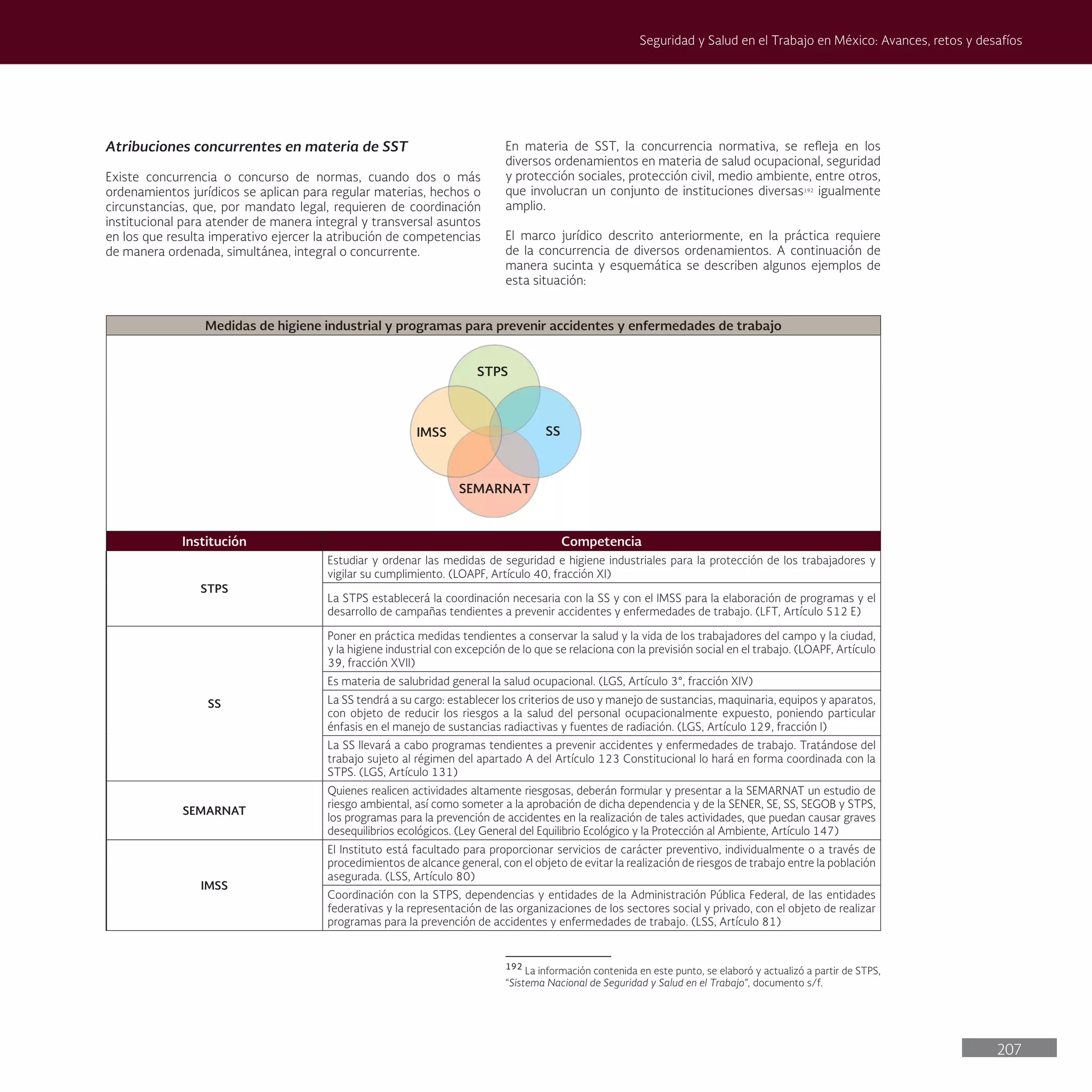 207
Seguridad y Salud en el Trabajo en México: Avances, retos y desafíos
Atribuciones concurrentes en materia de SST
Existe concurrencia o concurso de normas, cuando dos o más
ordenamientos jurídicos se aplican para regular materias, hechos o
circunstancias, que, por mandato legal, requieren de coordinación
institucional para atender de manera integral y transversal asuntos
en los que resulta imperativo ejercer la atribución de competencias
de manera ordenada, simultánea, integral o concurrente.
En materia de SST, la concurrencia normativa, se refleja en los
diversos ordenamientos en materia de salud ocupacional, seguridad
y protección sociales, protección civil, medio ambiente, entre otros,
que involucran un conjunto de instituciones diversas192
igualmente
amplio.
El marco jurídico descrito anteriormente, en la práctica requiere
de la concurrencia de diversos ordenamientos. A continuación de
manera sucinta y esquemática se describen algunos ejemplos de
esta situación:
192
La información contenida en este punto, se elaboró y actualizó a partir de STPS,
“Sistema Nacional de Seguridad y Salud en el Trabajo”, documento s/f.
Medidas de higiene industrial y programas para prevenir accidentes y enfermedades de trabajo
Institución Competencia
STPS
Estudiar y ordenar las medidas de seguridad e higiene industriales para la protección de los trabajadores y
vigilar su cumplimiento. (LOAPF, Artículo 40, fracción XI)
La STPS establecerá la coordinación necesaria con la SS y con el IMSS para la elaboración de programas y el
desarrollo de campañas tendientes a prevenir accidentes y enfermedades de trabajo. (LFT, Artículo 512 E)
SS
Poner en práctica medidas tendientes a conservar la salud y la vida de los trabajadores del campo y la ciudad,
y la higiene industrial con excepción de lo que se relaciona con la previsión social en el trabajo. (LOAPF, Artículo
39, fracción XVII)
Es materia de salubridad general la salud ocupacional. (LGS, Artículo 3°, fracción XIV)
La SS tendrá a su cargo: establecer los criterios de uso y manejo de sustancias, maquinaria, equipos y aparatos,
con objeto de reducir los riesgos a la salud del personal ocupacionalmente expuesto, poniendo particular
énfasis en el manejo de sustancias radiactivas y fuentes de radiación. (LGS, Artículo 129, fracción I)
La SS llevará a cabo programas tendientes a prevenir accidentes y enfermedades de trabajo. Tratándose del
trabajo sujeto al régimen del apartado A del Artículo 123 Constitucional lo hará en forma coordinada con la
STPS. (LGS, Artículo 131)
SEMARNAT
Quienes realicen actividades altamente riesgosas, deberán formular y presentar a la SEMARNAT un estudio de
riesgo ambiental, así como someter a la aprobación de dicha dependencia y de la SENER, SE, SS, SEGOB y STPS,
los programas para la prevención de accidentes en la realización de tales actividades, que puedan causar graves
desequilibrios ecológicos. (Ley General del Equilibrio Ecológico y la Protección al Ambiente, Artículo 147)
IMSS
El Instituto está facultado para proporcionar servicios de carácter preventivo, individualmente o a través de
procedimientos de alcance general, con el objeto de evitar la realización de riesgos de trabajo entre la población
asegurada. (LSS, Artículo 80)
Coordinación con la STPS, dependencias y entidades de la Administración Pública Federal, de las entidades
federativas y la representación de las organizaciones de los sectores social y privado, con el objeto de realizar
programas para la prevención de accidentes y enfermedades de trabajo. (LSS, Artículo 81)
STPS
SS
SEMARNAT
IMSS
 