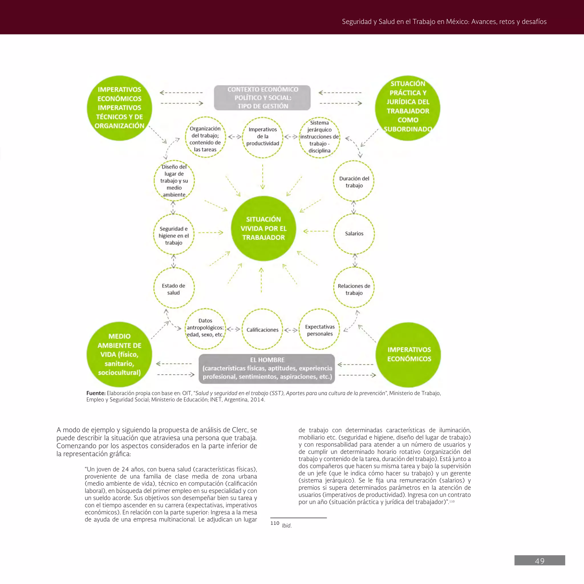 49
Seguridad y Salud en el Trabajo en México: Avances, retos y desafíos
de trabajo con determinadas características de iluminación,
mobiliario etc. (seguridad e higiene, diseño del lugar de trabajo)
y con responsabilidad para atender a un número de usuarios y
de cumplir un determinado horario rotativo (organización del
trabajo y contenido de la tarea, duración del trabajo). Está junto a
dos compañeros que hacen su misma tarea y bajo la supervisión
de un jefe (que le indica cómo hacer su trabajo) y un gerente
(sistema jerárquico). Se le fija una remuneración (salarios) y
premios si supera determinados parámetros en la atención de
usuarios (imperativos de productividad). Ingresa con un contrato
por un año (situación práctica y jurídica del trabajador)”.110
110
Ibid.
A modo de ejemplo y siguiendo la propuesta de análisis de Clerc, se
puede describir la situación que atraviesa una persona que trabaja.
Comenzando por los aspectos considerados en la parte inferior de
la representación gráfica:
“Un joven de 24 años, con buena salud (características físicas),
proveniente de una familia de clase media de zona urbana
(medio ambiente de vida), técnico en computación (calificación
laboral), en búsqueda del primer empleo en su especialidad y con
un sueldo acorde. Sus objetivos son desempeñar bien su tarea y
con el tiempo ascender en su carrera (expectativas, imperativos
económicos). En relación con la parte superior: Ingresa a la mesa
de ayuda de una empresa multinacional. Le adjudican un lugar
Fuente: Elaboración propia con base en: OIT, “Salud y seguridad en el trabajo (SST), Aportes para una cultura de la prevención”, Ministerio de Trabajo,
Empleo y Seguridad Social; Ministerio de Educación; INET, Argentina, 2014.
 