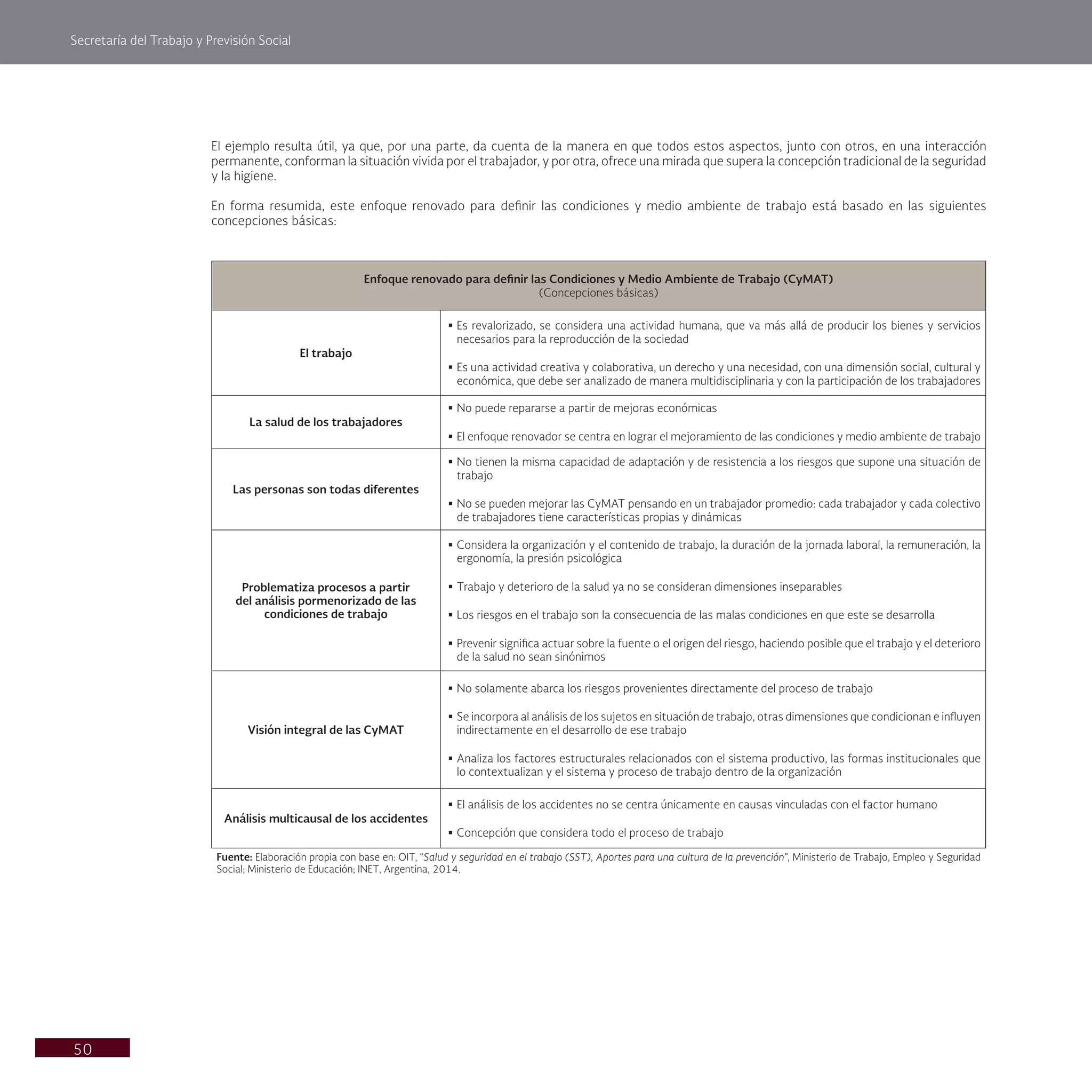 Secretaría del Trabajo y Previsión Social
50
El ejemplo resulta útil, ya que, por una parte, da cuenta de la manera en que todos estos aspectos, junto con otros, en una interacción
permanente, conforman la situación vivida por el trabajador, y por otra, ofrece una mirada que supera la concepción tradicional de la seguridad
y la higiene.
En forma resumida, este enfoque renovado para definir las condiciones y medio ambiente de trabajo está basado en las siguientes
concepciones básicas:
Enfoque renovado para definir las Condiciones y Medio Ambiente de Trabajo (CyMAT)
(Concepciones básicas)
El trabajo
§	
Es revalorizado, se considera una actividad humana, que va más allá de producir los bienes y servicios
necesarios para la reproducción de la sociedad
§	
Es una actividad creativa y colaborativa, un derecho y una necesidad, con una dimensión social, cultural y
económica, que debe ser analizado de manera multidisciplinaria y con la participación de los trabajadores
La salud de los trabajadores
§	
No puede repararse a partir de mejoras económicas
§	
El enfoque renovador se centra en lograr el mejoramiento de las condiciones y medio ambiente de trabajo
Las personas son todas diferentes
§	
No tienen la misma capacidad de adaptación y de resistencia a los riesgos que supone una situación de
trabajo
§	
No se pueden mejorar las CyMAT pensando en un trabajador promedio: cada trabajador y cada colectivo
de trabajadores tiene características propias y dinámicas
Problematiza procesos a partir
del análisis pormenorizado de las
condiciones de trabajo
§	
Considera la organización y el contenido de trabajo, la duración de la jornada laboral, la remuneración, la
ergonomía, la presión psicológica
§	
Trabajo y deterioro de la salud ya no se consideran dimensiones inseparables
§	
Los riesgos en el trabajo son la consecuencia de las malas condiciones en que este se desarrolla
§	
Prevenir significa actuar sobre la fuente o el origen del riesgo, haciendo posible que el trabajo y el deterioro
de la salud no sean sinónimos
Visión integral de las CyMAT
§	
No solamente abarca los riesgos provenientes directamente del proceso de trabajo
§	
Se incorpora al análisis de los sujetos en situación de trabajo, otras dimensiones que condicionan e influyen
indirectamente en el desarrollo de ese trabajo
§	
Analiza los factores estructurales relacionados con el sistema productivo, las formas institucionales que
lo contextualizan y el sistema y proceso de trabajo dentro de la organización
Análisis multicausal de los accidentes
§	
El análisis de los accidentes no se centra únicamente en causas vinculadas con el factor humano
§	
Concepción que considera todo el proceso de trabajo
Fuente: Elaboración propia con base en: OIT, “Salud y seguridad en el trabajo (SST), Aportes para una cultura de la prevención”, Ministerio de Trabajo, Empleo y Seguridad
Social; Ministerio de Educación; INET, Argentina, 2014.
 
