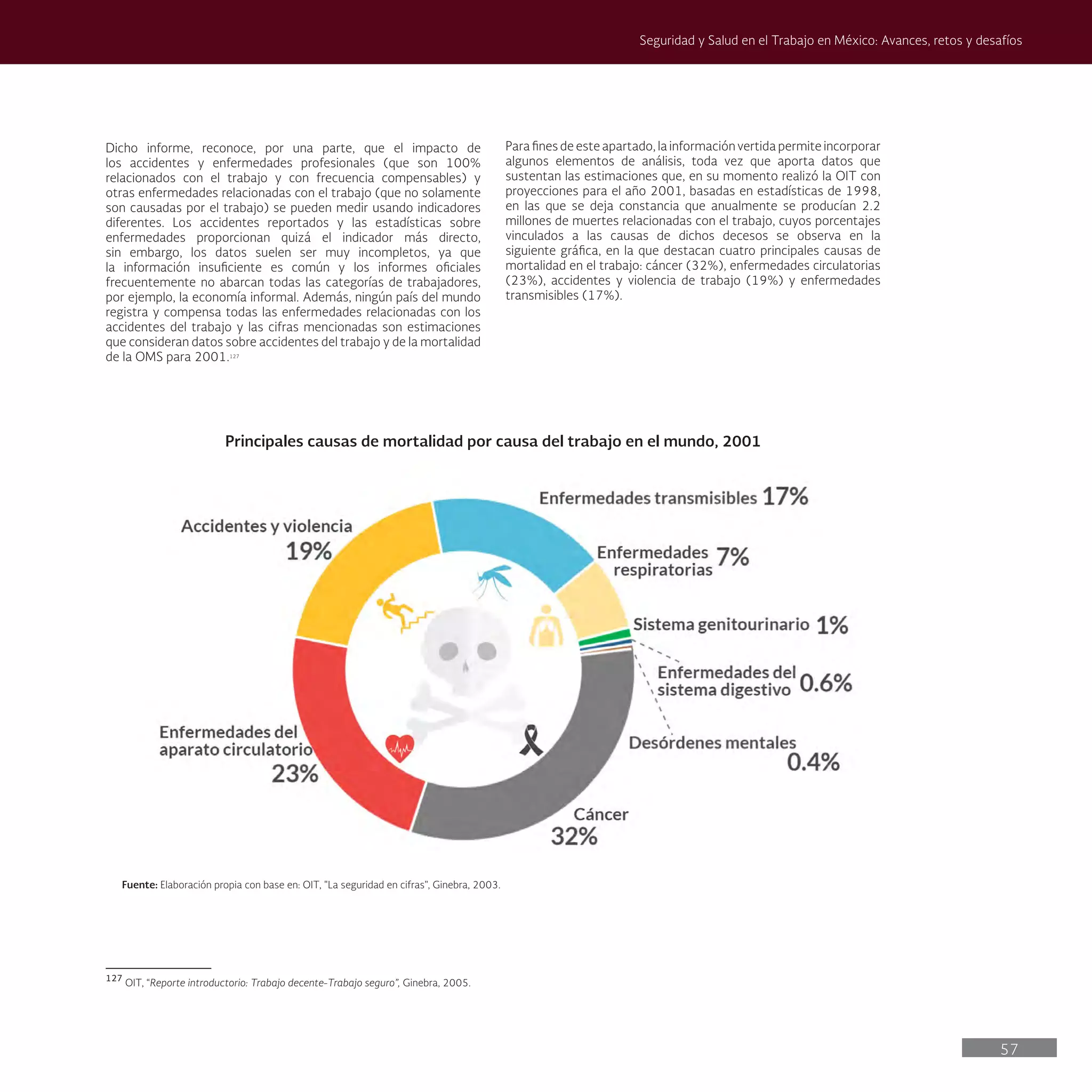 57
Seguridad y Salud en el Trabajo en México: Avances, retos y desafíos
Para fines de este apartado, la información vertida permite incorporar
algunos elementos de análisis, toda vez que aporta datos que
sustentan las estimaciones que, en su momento realizó la OIT con
proyecciones para el año 2001, basadas en estadísticas de 1998,
en las que se deja constancia que anualmente se producían 2.2
millones de muertes relacionadas con el trabajo, cuyos porcentajes
vinculados a las causas de dichos decesos se observa en la
siguiente gráfica, en la que destacan cuatro principales causas de
mortalidad en el trabajo: cáncer (32%), enfermedades circulatorias
(23%), accidentes y violencia de trabajo (19%) y enfermedades
transmisibles (17%).
Dicho informe, reconoce, por una parte, que el impacto de
los accidentes y enfermedades profesionales (que son 100%
relacionados con el trabajo y con frecuencia compensables) y
otras enfermedades relacionadas con el trabajo (que no solamente
son causadas por el trabajo) se pueden medir usando indicadores
diferentes. Los accidentes reportados y las estadísticas sobre
enfermedades proporcionan quizá el indicador más directo,
sin embargo, los datos suelen ser muy incompletos, ya que
la información insuficiente es común y los informes oficiales
frecuentemente no abarcan todas las categorías de trabajadores,
por ejemplo, la economía informal. Además, ningún país del mundo
registra y compensa todas las enfermedades relacionadas con los
accidentes del trabajo y las cifras mencionadas son estimaciones
que consideran datos sobre accidentes del trabajo y de la mortalidad
de la OMS para 2001.127
127
OIT, “Reporte introductorio: Trabajo decente-Trabajo seguro”, Ginebra, 2005.
Principales causas de mortalidad por causa del trabajo en el mundo, 2001
Fuente: Elaboración propia con base en: OIT, "La seguridad en cifras", Ginebra, 2003.
 