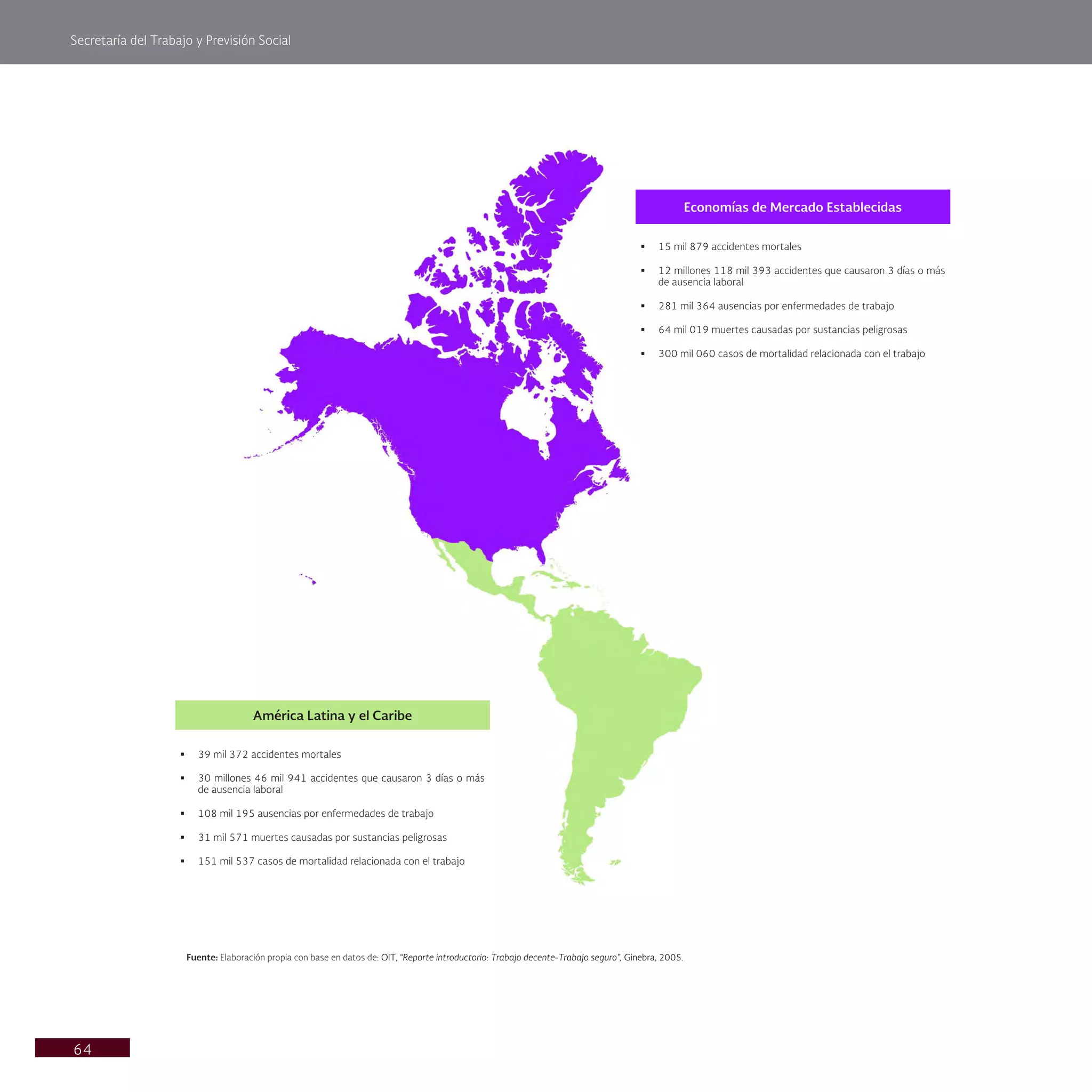 Secretaría del Trabajo y Previsión Social
64
Fuente: Elaboración propia con base en datos de: OIT, “Reporte introductorio: Trabajo decente-Trabajo seguro”, Ginebra, 2005.
América Latina y el Caribe
§ 39 mil 372 accidentes mortales
§ 30 millones 46 mil 941 accidentes que causaron 3 días o más
de ausencia laboral
§ 108 mil 195 ausencias por enfermedades de trabajo
§ 31 mil 571 muertes causadas por sustancias peligrosas
§ 151 mil 537 casos de mortalidad relacionada con el trabajo
Economías de Mercado Establecidas
§ 15 mil 879 accidentes mortales
§ 12 millones 118 mil 393 accidentes que causaron 3 días o más
de ausencia laboral
§ 281 mil 364 ausencias por enfermedades de trabajo
§ 64 mil 019 muertes causadas por sustancias peligrosas
§ 300 mil 060 casos de mortalidad relacionada con el trabajo
 