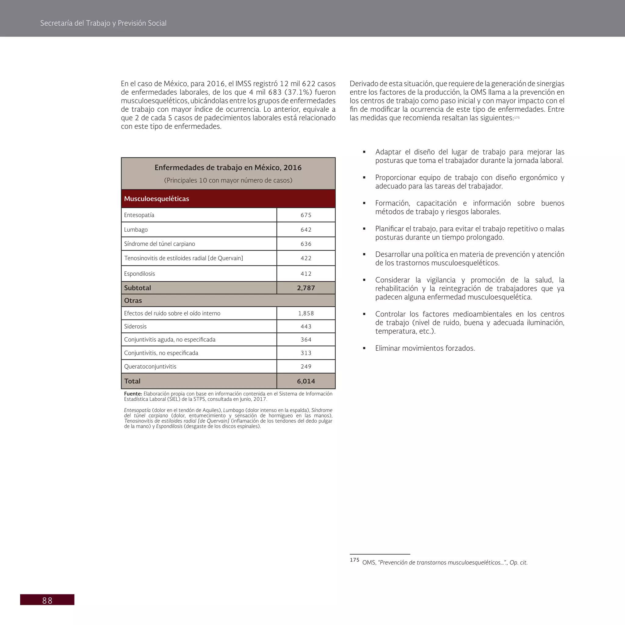 Secretaría del Trabajo y Previsión Social
88
Derivado de esta situación, que requiere de la generación de sinergias
entre los factores de la producción, la OMS llama a la prevención en
los centros de trabajo como paso inicial y con mayor impacto con el
fin de modificar la ocurrencia de este tipo de enfermedades. Entre
las medidas que recomienda resaltan las siguientes:175
§ Adaptar el diseño del lugar de trabajo para mejorar las
posturas que toma el trabajador durante la jornada laboral.
§ Proporcionar equipo de trabajo con diseño ergonómico y
adecuado para las tareas del trabajador.
§ Formación, capacitación e información sobre buenos
métodos de trabajo y riesgos laborales.
§ Planificar el trabajo, para evitar el trabajo repetitivo o malas
posturas durante un tiempo prolongado.
§ Desarrollar una política en materia de prevención y atención
de los trastornos musculoesqueléticos.
§ Considerar la vigilancia y promoción de la salud, la
rehabilitación y la reintegración de trabajadores que ya
padecen alguna enfermedad musculoesquelética.
§ Controlar los factores medioambientales en los centros
de trabajo (nivel de ruido, buena y adecuada iluminación,
temperatura, etc.).
§ Eliminar movimientos forzados.
175
OMS, “Prevención de transtornos musculoesqueléticos…”., Op. cit.
En el caso de México, para 2016, el IMSS registró 12 mil 622 casos
de enfermedades laborales, de los que 4 mil 683 (37.1%) fueron
musculoesqueléticos, ubicándolas entre los grupos de enfermedades
de trabajo con mayor índice de ocurrencia. Lo anterior, equivale a
que 2 de cada 5 casos de padecimientos laborales está relacionado
con este tipo de enfermedades.
Enfermedades de trabajo en México, 2016
(Principales 10 con mayor número de casos)
Musculoesqueléticas
Entesopatía 675
Lumbago 642
Síndrome del túnel carpiano 636
Tenosinovitis de estiloides radial [de Quervain] 422
Espondilosis 412
Subtotal 2,787
Otras
Efectos del ruido sobre el oído interno 1,858
Siderosis 443
Conjuntivitis aguda, no especificada 364
Conjuntivitis, no especificada 313
Queratoconjuntivitis 249
Total 6,014
Fuente: Elaboración propia con base en información contenida en el Sistema de Información
Estadística Laboral (SIEL) de la STPS, consultada en junio, 2017.
Entesopatía (dolor en el tendón de Aquiles), Lumbago (dolor intenso en la espalda), Síndrome
del túnel carpiano (dolor, entumecimiento y sensación de hormigueo en las manos),
Tenosinovitis de estiloides radial [de Quervain] (inflamación de los tendones del dedo pulgar
de la mano) y Espondilosis (desgaste de los discos espinales).
 