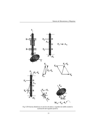 Síntesis de Mecanismos y Máquinas




Fig. I-28 Fuerzas dinámicas en una leva de placa y seguidor de rodillo siendo la
                       aceleración del seguidor positiva


                                        15
 