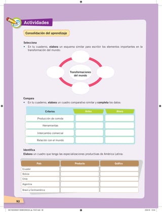 Actividades
92
Transformaciones
del mundo
Selecciona
•	 En tu cuaderno, elabora un esquema similar para escribir los elementos importantes en la
transformación del mundo:
Compara
•	 En tu cuaderno, elabora un cuadro comparativo similar y completa los datos:
Criterios Antes Ahora
Producción de comida
Intercambio comercial
Herramientas
Relación con el mundo
Identifica
Elabora un cuadro que tenga las especializaciones productivas de América Latina:
País Producto Gráfico
Ecuador
Bolivia
Chile
Argentina
Brasil y Centroamérica
Consolidación del aprendizaje
DICTADURASY DEMOCRACIA; pp. 70-97.indd 92 23/4/19 12:54
 