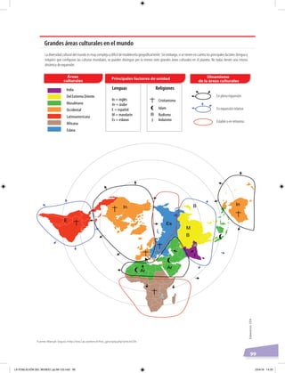 99
La diversidad cultural del mundo es muy compleja y difícil de establecerla geográﬁcamente. Sin embargo, si se tienen en cuenta los principales factores (lengua y
religión) que conﬁguran las culturas mundiales, se pueden distinguir por lo menos siete grandes áreas culturales en el planeta. No todas tienen una misma
dinámica de expansión.
India
Del Extremo Oriente
Musulmana
Occidental
Latinoamericana
Africana
Eslava
Áreas
culturales
Principales factores de unidad Dinamismo
de la áreas culturales
En plena expansión
En expansión relativa
Estable o en retroceso
E
In
Es
M
In
Ar
Ar
I
B
B
Fuente: Manuel Segura ‹http://ww2.ac-poitiers.fr/hist_geo/spip.php?article539›.
In = inglés
Ar = árabe
E = español
M = mandarín
Es = eslavas
B
Lenguas Religiones
Cristianismo
Islam
I
Grandes áreas culturales en el mundo
Budismo
Induismo
Elaboración:CEN
LA POBLACIÓN DEL MUNDO; pp.98-125.indd 99 23/4/19 14:20
 