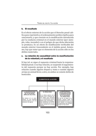 103
Teoría del delito / La acción
b.	 El resultado
Es el efecto externo de la acción que el Derecho penal cali-
fica para reprimirlo y el ordenamiento jurídico tipifica para
sancionarlo, y que consiste en la modificación introducida
por la conducta criminal en el mundo exterior (por ejem-
plo, robo, incendio) o en el peligro de que dicha alteración
se produzca. Es un efecto de modificación verificable del
mundo exterior trascendente en el ámbito penal. Asimis-
mo, hay que notar que es elemento de la acción sólo en los
delitos materiales.
c.	 La relación de causalidad entre la manifestación
de la voluntad y el resultado
Si hay tal, se sigue el supuesto criminal hasta la responsa-
bilidad penal; si no hay relación, se suspende el seguimien-
to del supuesto porque no hay acción. Por ejemplo, hay
relación cuando alguien dispara y mata o cuando alguien
arroja un animal feroz a otro, en ambos se comete delito de
homicidio.
ELEMENTOS DE LA ACCIÓN
LA MANIFESTACIÓN
DE LA VOLUNTAD
(IMPULSO VOLITIVO)
Se traduce en un movi-
miento, en una conducta
corporal externa, o en una
actuación del agente.
EL RESULTADO
Es el efecto externo de la
acción que el Derecho pe-
nal califica para reprimirlo
y el ordenamiento jurídico
tipifica para sancionarlo, y
que consiste en la modifica-
ción introducida por la con-
ducta criminal en el mundo
exterior.
LA RELACIÓN DE
CAUSALIDAD ENTRE
LA MANIFESTACIÓN
DE LA VOLUNTAD
Y EL RESULTADO
Si hay tal, se sigue el su-
puesto criminal hasta la
responsabilidad penal; si no
hay relación, se suspende
el seguimiento del supuesto
porque no hay acción.
 