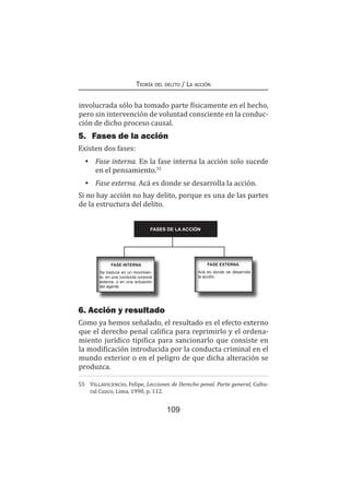 109
Teoría del delito / La acción
involucrada sólo ha tomado parte físicamente en el hecho,
pero sin intervención de voluntad consciente en la conduc-
ción de dicho proceso causal.
5.	 Fases de la acción
Existen dos fases:
•	 Fase interna. En la fase interna la acción solo sucede
en el pensamiento.55
•	 Fase externa. Acá es donde se desarrolla la acción.
Si no hay acción no hay delito, porque es una de las partes
de la estructura del delito.
6. Acción y resultado
Como ya hemos señalado, el resultado es el efecto externo
que el derecho penal califica para reprimirlo y el ordena-
miento jurídico tipifica para sancionarlo que consiste en
la modificación introducida por la conducta criminal en el
mundo exterior o en el peligro de que dicha alteración se
produzca.
55	 Villavicencio, Felipe, Lecciones de Derecho penal. Parte general, Cultu-
ral Cuzco, Lima, 1990, p. 112.
FASES DE LA ACCIÓN
FASE INTERNA
Se traduce en un movimien-
to, en una conducta corporal
externa, o en una actuación
del agente.
FASE EXTERNA
Acá es donde se desarrolla
la acción.
 