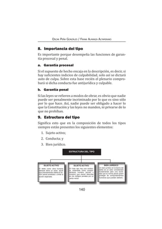 140
Oscar Peña Gonzáles / Frank Almanza Altamirano
8.	 Importancia del tipo
Es importante porque desempeña las funciones de garan-
tía procesal y penal.
a.	 Garantía procesal
Si el supuesto de hecho encaja en la descripción, es decir, si
hay suficientes indicios de culpabilidad, solo así se dictará
auto de culpa. Sobre esta base recién el plenario compro-
bará si dicha conducta fue antijurídica y culpable.
b.	 Garantía penal
Si las leyes se refieren a modos de obrar, es obvio que nadie
puede ser penalmente incriminado por lo que es sino sólo
por lo que hace. Así, nadie puede ser obligado a hacer lo
que la Constitución y las leyes no manden, ni privarse de lo
que no prohíban.
9.	 Estructura del tipo
Significa esto que en la composición de todos los tipos
siempre están presentes los siguientes elementos:
1.	 Sujeto activo;
2.	 Conducta; y
3.	 Bien jurídico.
ESTRUCTURA DEL TIPO
El delito como obra humana
siempre tiene un autor, aquel
que precisamente realiza la ac-
ción penal prohibida u omite la
acción esperada..
SUJETO ACTIVO SUJETO ACTIVO
En todo tipo hay una conduc-
ta, entendida como compor-
tamiento humano (acción u
omisión) que vienen descritas
en los códigos penales por un
verbo rector.
BIEN JURÍDICO
Un bien jurídico en la teoría del
delito es un valor considerado
fundamental para una socie-
dad que la norma penal quiere
proteger de comportamientos
humanos que puedan dañarlo.
 