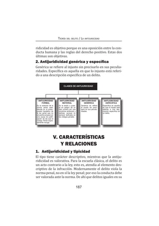 Teoría del delito / La antijuricidad
187
ridicidad es objetiva porque es una oposición entre la con-
ducta humana y las reglas del derecho positivo. Estas dos
últimas son objetivas.
2. Antijuridicidad genérica y específica
Genérica se refiere al injusto sin precisarlo en sus peculia-
ridades. Específica es aquella en que lo injusto está referi-
do a una descripción específica de un delito.
V. CARACTERÍSTICAS
Y RELACIONES
1.	 Antijuridicidad y tipicidad
El tipo tiene carácter descriptivo, mientras que la antiju-
ridicidad es valorativa. Para la escuela clásica, el delito es
un acto contrario a la ley, esto es, atendía al elemento des-
criptivo de la infracción. Modernamente el delito viola la
norma penal, no en sí la ley penal; por eso la conducta debe
ser valorada ante la norma. De ahí que delitos iguales en su
CLASES DE ANTIJURICIDAD
ANTIJURICIDAD
FORMAL
Es la violación de la
norma penal esta-
blecida en el presu-
puesto hipotético de
la ley penal que no
encuentra amparo en
una causa de justifi-
cación de las que el
Código Penal expre-
samente recoge.
ANTIJURICIDAD
GENÉRICA
Genérica se refiere
al injusto sin preci-
sarlo en sus peculia-
ridades.
ANTIJURICIDAD
ESPECÍFICA
Específica es aquella
en que lo injusto está
referido a una des-
cripción específica de
un delito.
Es la lesión o pues-
ta en peligro de un
bien jurídico por una
conducta antisocial y
dañosa, aunque no
siempre tipificada en
los códigos penales.
ANTIJURICIDAD
MATERIAL
 