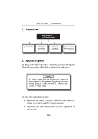 Teoría del delito / La antijuricidad
193
3.	Requisitos
REQUISITOS DE LA
LEGÍTIMA DEFENSA
Agresión ilegítima
La agresión ilegítima supone:
•	 Agresión: es decir, conducta ofensiva que lesione o
ponga en peligro un interés del ofendido.
•	 Reacción: que sea una reacción ante una agresión, no
una acción.
a.	 Agresión ilegítima
Es decir, debe ser contraria al derecho, además de injusta.
Sin embargo, no es admisible contra actos legítimos.
Actualidad e
inevitabilidad
de la agresión
Necesidad
racional del
medio empleado
Falta de provocación
suficiente por parte
del que se defiende
EJEMPLO
El delincuente que, en flagrancia, responde
una agresión, no puede alegar legítima de-
fensa porque la ley permite su captura por
quien lo haya visto.
 