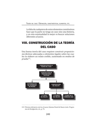 249
Teoría del caso / Definición, características, elementos, etc.
	 Lafaltadecualquieradeestoselementosconstitutivos
hace que la parte no tenga un caso sino una historia,
y en esta eventualidad lo mejor es buscar soluciones
diferentes al juicio.
VIII. CONSTRUCCIÓN DE LA TEORÍA
DEL CASO
Una buena teoría del caso requiere construir proposicio-
nes fácticas adecuadas a elementos legales sobre las cua-
les se elabore un relato creíble, sustentado en medios de
prueba113
.
113	Técnicas del juicio oral en el nuevo Sistema Penal de Nuevo León: Progra-
ma de Divulgación, cit., p. 75.
CONSTRUCCIÓN DE LA
TEORÍA DEL CASO
CONSTRUCCIÓN DE
PROPOSICIONES
FÁCTICAS
DETERMINACIÓN
DE LOS MEDIOS
DE PRUEBA
CONSTRUCCIÓN
DEL RELATO
LA LÓGICA
DEL RELATO
LO CREÍBLE
DEL RELATO
ELMÓVILEN LA
TEORÍADELCASO
◄◄
◄
◄
◄
◄
◄
 