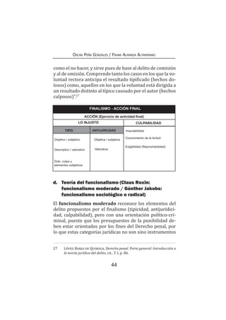 44
Oscar Peña Gonzáles / Frank Almanza Altamirano
como el no hacer, y sirve pues de base al delito de comisión
y al de omisión. Comprende tanto los casos en los que la vo-
luntad rectora anticipa el resultado tipificado (hechos do-
losos) como, aquellos en los que la voluntad está dirigida a
un resultado distinto al típico causado por el autor (hechos
culposos)”.27
d.	 Teoría del funcionalismo (Claus Roxin:
funcionalismo moderado / Günther Jakobs:
funcionalismo sociológico o radical)
El funcionalismo moderado reconoce los elementos del
delito propuestos por el finalismo (tipicidad, antijuridici-
dad, culpabilidad), pero con una orientación político-cri-
minal, puesto que los presupuestos de la punibilidad de-
ben estar orientados por los fines del Derecho penal, por
lo que estas categorías jurídicas no son sino instrumentos
27	 López Barja de Quiroga, Derecho penal. Parte general: Introducción a
la teoría jurídica del delito, cit., T. I, p. 86.
FINALISMO - ACCIÓN FINAL
TIPO ANTIJURICIDAD
LO INJUSTO CULPABILIDAD
Onjetivo / subjetivo
Descriptivo / valorativo
Dolo, culpa y
elementos subjetivos
Objetiva / subjetiva
Valorativa
Imputabilidad
Conocimiento de la ilicitud
Exigibilidad (Reprochabilidad)
ACCIÓN (Ejercicio de actividad final)
 