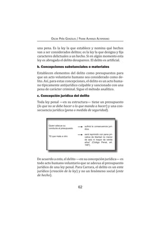 62
Oscar Peña Gonzáles / Frank Almanza Altamirano
una pena. Es la ley la que establece y nomina qué hechos
van a ser considerados delitos; es la ley la que designa y fija
caracteres delictuales a un hecho. Si en algún momento esta
ley es abrogada el delito desaparece. El delito es artificial.
b. Concepciones substanciales o materiales
Establecen elementos del delito como presupuestos para
que un acto voluntario humano sea considerado como de-
lito. Así, para estas concepciones, el delito es un acto huma-
no típicamente antijurídico culpable y sancionado con una
pena de carácter criminal. Sigue el método analítico.
c. Concepción jurídica del delito
Toda ley penal —en su estructura— tiene un presupuesto
(lo que no se debe hacer o lo que manda a hacer) y una con-
secuencia jurídica (pena o medida de seguridad).
Quien adecue su
conducta al presupuesto	
“El que mata a otro
sufrirá la consecuencia jurí-
dica.
será reprimido con pena pri-
vativa de libertad no menor
de seis ni mayor de veinte
años” (Código Penal, art.
106º).
►
►
De acuerdo a esto, el delito —en su concepción jurídica— es
todo acto humano voluntario que se adecua al presupuesto
jurídico de una ley penal. Para Carrara, el delito es un ente
jurídico (creación de la ley) y no un fenómeno social (ente
de hecho).
 
