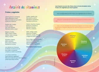 Haz un círculo alrededor de cada fruta y vegetal con el color original
del alimento. Después, descubre las vitaminas que se encuentran en
cada uno.
Dibuja un * al lado de las frutas y los vegetales que deseas comer
más.
Haz una línea debajo de las frutas y los vegetales que no conoces.
Arcoiris de vitaminas
Frutas y vegetales
¿Qué te parece si cantamos
sobre diferentes frutas?
Menciona todas las que sabes:
¡Canta con nosotros!
Sandía, kiwi, mango,
Limón, ananá,
Uva, coco, pomelo,
Manzana verde y caqui.
Níspero y frutilla,
Higo, ciruela y melón,
Sandía, cacao, naranja,
Palta y mamón.
Arándano, papaya,
Dátil y durazno.
Pera, mora y banana,
Mandarina y cereza.
Los sabores son diversos;
pruébalos al menos una vez
para saber si te gustan
y hasta se vuelva un preferido.
¿Y si ahora cantamos
sobre diversos vegetales?
Menciona todos los que más te gustan,
¡únete para estos versos!
Coliflor, cebolla y ajo,
Remolacha y berro,
Berenjena y zanahoria,
Espinaca y achicoria.
Choclo, chaucha y repollo,
Aceituna y mandioca,
Boniato y tomate,
Morrón y calabaza.
Nabo, acelga y papa,
Rabanito y hongos,
Pimiento, arveja y lechuga,
¡Tráiganme todos para mí!
Nunca digas que no te gusta
incluso antes de probar.
¡Aprovecha, prueba!
Seguramente te gustarán.
Texto: Sandra Ferreira Barbosa
Lee el poema una vez más. Ahora, haz un círculo alrededor de las
frutas y los vegetales que más te gustan.
Vitaminas
A, B y C
Vitaminas
A, B y C
Vitaminas
B y E
Vitaminas
B3 y C
Vitaminas
B3 y C
Vitaminas
A, B, E y K
Adobe
Stock
|
@GraphicsRF
6
6 7
7
 