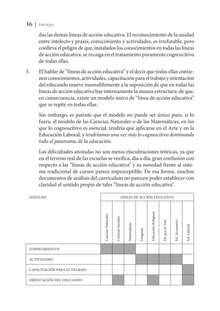 16 | Enfoque
das las demás líneas de acción educativa. El reconocimiento de la unidad
entre intelecto y praxis, conocimiento y actividades, es irrefutable, pero
conlleva el peligro de que, instalados los conocimientos en todas las líneas
de acción educativa, se recaiga en el tratamiento puramente cognoscitivo
de todas ellas.
3. 	 El hablar de “líneas de acción educativa” y el decir que todas ellas contie-
nen conocimientos, actividades, capacitación para el trabajo y orientación
del educando mueve insensiblemente a la suposición de que en todas las
líneas de acción educativa hay internamente la misma estructura: de que,
en consecuencia, existe un modelo único de “línea de acción educativa”
que se repite en todas ellas.
	 Sin embargo, es patente que el modelo no puede ser único pues, si lo
fuera, el modelo de las Ciencias Naturales o de las Matemáticas, en los
que lo cognoscitivo es esencial, tendría que aplicarse en el Arte y en la
Educación Laboral, y tendríamos una vez más lo cognoscitivo dominando
todo el panorama de la educación.
	 Las dificultades anotadas no son meras elucubraciones teóricas, ya que
en el terreno real de las escuelas se verifica, día a día, gran confusión con
respecto a las “líneas de acción educativa” y su novedad frente al siste-
ma tradicional de cursos parece imperceptible. De esa forma, muchos
documentos de análisis del currículum no parecen poder establecer con
claridad el sentido propio de tales “líneas de acción educativa”.
LENGUAJE LÍNEAS DE ACCIÓN EDUCATIVA
Ciencias
Naturales
Ciencias
Sociales
Matemáticas
Lenguaje
Educación
Religiosa
Ed.
por
el
Arte
Ed.
Sicomotriz
Ed.
Laboral
CONOCIMIENTOS
ACTIVIDADES
CAPACITACIÓN PARA EL TRABAJO
ORIENTACIÓN DEL EDUCANDO
 