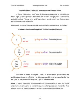 Curso de Inglés Medio www.ingenierogeek.com Yes en Inglés 2
70
Uso de la forma "going to" para expresar el tiempo futuro
La forma "Going to + verb" esta designada para expresar la intención de
hacer algo, ya sean planes o decisiones en el corto / largo plazo. También es
aplicable utilizar "Going to + verb" para hacer predicciones del futuro pero
basándose en cierta evidencia.
Analicemos la ilustración que indica el modo correcto de formar las oraciones.
Oraciones afirmativas / negativas en futuro simple (going to)
Utilizando la forma "Going to + verb" se puede notar que el verbo de
acción sigue siendo en infinitivo y lo único que cambia es la forma del verbo "to
be" (am, is, are) en función de quién / qué se está hablando.
Nota: La forma “Going to” no cambia en función del sujeto, es decir, no existe
una diferencia en cuanto al pronombre personal al que se esté hablando. Para
efectos prácticos “Going to + verb” se usará independientemente de ello.
am
am not
is
is not
isn't
are
are not
aren't
I going to clean the computer
He
She
It
We
You
They
going to clean the computer
going to clean the computer
 