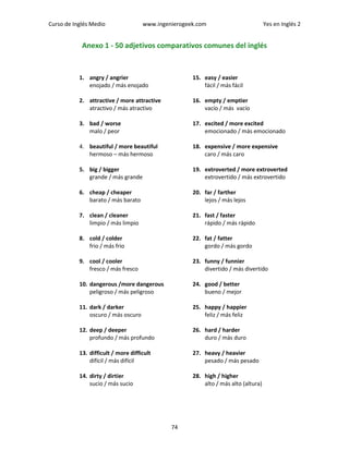 Curso de Inglés Medio www.ingenierogeek.com Yes en Inglés 2
74
Anexo 1 - 50 adjetivos comparativos comunes del inglés
1. angry / angrier
enojado / más enojado
2. attractive / more attractive
atractivo / más atractivo
3. bad / worse
malo / peor
4. beautiful / more beautiful
hermoso – más hermoso
5. big / bigger
grande / más grande
6. cheap / cheaper
barato / más barato
7. clean / cleaner
limpio / más limpio
8. cold / colder
frio / más frio
9. cool / cooler
fresco / más fresco
10. dangerous /more dangerous
peligroso / más peligroso
11. dark / darker
oscuro / más oscuro
12. deep / deeper
profundo / más profundo
13. difficult / more difficult
difícil / más difícil
14. dirty / dirtier
sucio / más sucio
15. easy / easier
fácil / más fácil
16. empty / emptier
vacío / más vacío
17. excited / more excited
emocionado / más emocionado
18. expensive / more expensive
caro / más caro
19. extroverted / more extroverted
extrovertido / más extrovertido
20. far / farther
lejos / más lejos
21. fast / faster
rápido / más rápido
22. fat / fatter
gordo / más gordo
23. funny / funnier
divertido / más divertido
24. good / better
bueno / mejor
25. happy / happier
feliz / más feliz
26. hard / harder
duro / más duro
27. heavy / heavier
pesado / más pesado
28. high / higher
alto / más alto (altura)
 