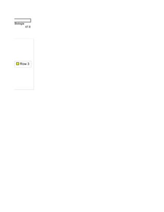 Biologia
47.8
Row 3
Biologia
a