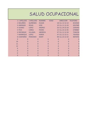 SALUD OCUPACIONAL
 1   1 APELLIDO       2 APELLIDO       NOMBRE        EDAD        DIRECCION TELEFONO
 2   BOLAÑOS          QUIÑONES         ZUGAR                18   CLL 12 12-14  8234565
 3   ANDRADE          ROJAS            JOSE                 10   CLL 11 12-24  4567685
 4   SUAREZ           LOPEZ            ANDRES               26   CLL 24 23-18  2345443
 5   PICO             CAÑAS            PEDRO                12   CLL 23 12-45  6789867
 6   ROCINQUE         VILLAMIL         ABDREEA              47   CLL 11 12-34  7546234
 7   MANRIQUE         LOPEZ            KAREN                47   CLL 12 13 11  7654563
 8   CHAPARRO         PERDOMO          MARY                 98   CLL 23 12-34  9878765
 9                0                0             0           0               0       0
10                0                0             0           0               0       0
11                0                0             0           0               0       0
12                0                0             0           0               0       0
 0                0                0             0           0               0       0
 0                0                0             0           0               0       0
 0                0                0             0           0               0       0
 0                0                0             0           0               0       0
 