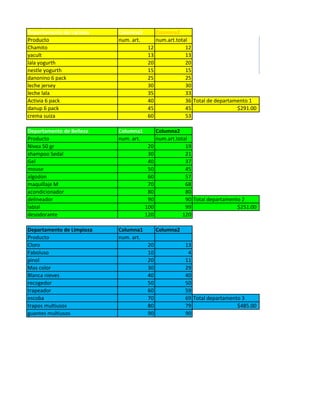 Departamento de Lacteos    Columna1          Columna2
Producto                   num. art.         num.art.total
Chamito                                 12               12
yacult                                  13               13
lala yogurth                            20               20
nestle yogurth                          15               15
danonino 6 pack                         25               25
leche jersey                            30               30
leche lala                              35               33
Activia 6 pack                          40               36 Total de departamento 1
danup 6 pack                            45               45                  $291.00
crema suiza                             60               53

Departamento de Belleza    Columna1          Columna2
Producto                   num. art.         num.art.total
Nivea 50 gr                             20               19
shampoo Sedal                           30               21
Gel                                     40               37
mouse                                   50               45
algodon                                 60               57
maquillaje M                            70               68
acondicionador                          80               80
delineador                              90               90 Total departamento 2
labial                                 100               99                  $251.00
desodorante                            120              120

Departamento de Limpieza   Columna1          Columna2
Producto                   num. art.
Cloro                                   20              13
Faboluso                                10               4
pinol                                   20              11
Mas color                               30              29
Blanca nieves                           40              40
recogedor                               50              50
trapeador                               60              59
escoba                                  70              69 Total departamento 3
trapos multiusos                        80              79                  $485.00
guantes multiusos                       90              90
 