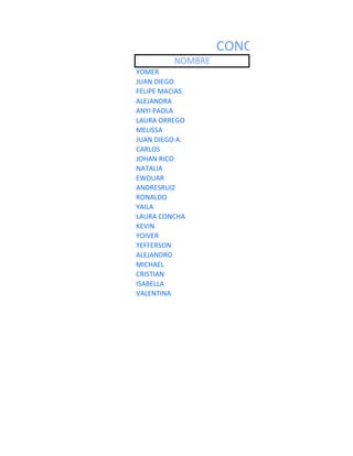 CONOCIENDO
          NOMBRE
YOMER
JUAN DIEGO
FELIPE MACIAS
ALEJANDRA
ANYI PAOLA
LAURA ORREGO
MELISSA
JUAN DIEGO A.
CARLOS
JOHAN RICO
NATALIA
EWDUAR
ANDRESRUIZ
RONALDO
YAILA
LAURA CONCHA
KEVIN
YOIVER
YEFFERSON
ALEJANDRO
MICHAEL
CRISTIAN
ISABELLA
VALENTINA
 