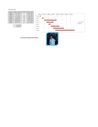 Diagrama de Gentt

 Tareas Fecha de inicio Duracion Fecha final
 Tarea 1  01/07/2012        4    05/07/2012
                                                               01/07/2012   21/07/2012   10/08/2012   30/08/2012   19/09/2012   09/10/2012   29/10/2012   18/11/2012
 Tarea 2  11/07/2012        7    18/07/2012
 Tarea 3  21/07/2012       56    15/09/2012                Tarea 1
 Tarea 4  31/07/2012       32    01/09/2012
                                                           Tarea 2
 Tarea 5  10/08/2012       10    20/08/2012
 Tarea 6  20/08/2012       38    27/09/2012                Tarea 3
 Tarea 7  30/08/2012       49    18/10/2012
                                                           Tarea 4                                                                                                     Fecha de inicio
 Tarea 8  09/09/2012       87    05/12/2012
                                                                                                                                                                       duracion
                                                           Tarea 5
                    41,091.00
                    41,248.00                              Tarea 6

                                                           Tarea 7

                                                           Tarea 8




                            LESLI CAROLINA MARROQUIN MONTERROSO
 