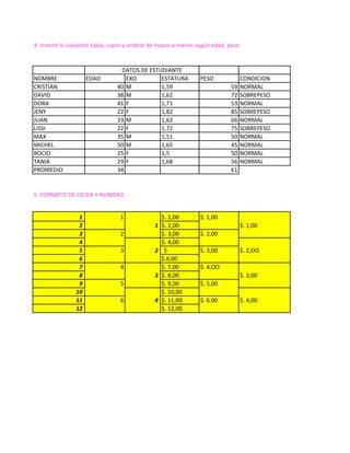 4. Inserte la siquiente tabla, copie y ordene de mayor a menor según edad, peso


                                 DATOS DE ESTUDIANTE
NOMBRE               EDAD          EXO        ESTATURA         PESO               CONDICION
CRISTIAN                        40 M          1,59                         59     NORMAL
DAVID                           38 M          1,62                         72     SOBREPESO
DORA                            41 F          1,71                         53     NORMAL
JENY                            22 F          1,82                         85     SOBREPESO
JUAN                            33 M          1,62                         66     NORMAL
LISSI                           22 F          1,72                         75     SOBREPESO
MAX                             35 M          1,51                         50     NORMAL
MICHEL                          50 M          1,65                         45     NORMAL
ROCIO                           25 F          1,5                          50     NORMAL
TANIA                           29 F          1,68                         56     NORMAL
PROMEDIO                        34                                         61


5. FORMATO DE CELDA Y NUMERO


                 1               1                $. 1,00      $. 1,00
                 2                            1   $. 2,00                         $. 1,00
                 3               2                $. 3,00      $. 2,00
                 4                                $. 4,00
                 5               3            2    $           $. 3,00            $. 2,OO
                 6                                $.6,00
                                                   .
                 7               4                $. 7,00      $. 4,OO
                 8                            3   $. 8,00
                                                   5                              $. 3,00
                 9               5                $. 9,00
                                                   ,           $. 5,00
                10                                $. 10,00
                                                   0
                11               6            4   $. 11,00
                                                   0           $. 6.00            $. 4,00
                12                                $. 12,00
 
