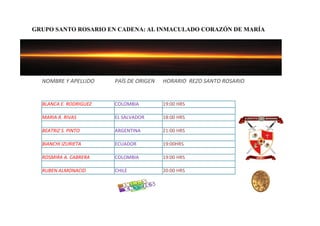 NOMBRE Y APELLIDO PAÍS DE ORIGEN HORARIO REZO SANTO ROSARIO
BLANCA E. RODRIGUEZ COLOMBIA 19:00 HRS
MARIA R. RIVAS EL SALVADOR 18:00 HRS
BEATRIZ S. PINTO ARGENTINA 21:00 HRS
BIANCHI IZURIETA ECUADOR 19:00HRS
ROSMIRA A. CABRERA COLOMBIA 19:00 HRS
RUBEN ALMONACID CHILE 20:00 HRS
GRUPO SANTO ROSARIO EN CADENA: AL INMACULADO CORAZÓN DE MARÍA
 
