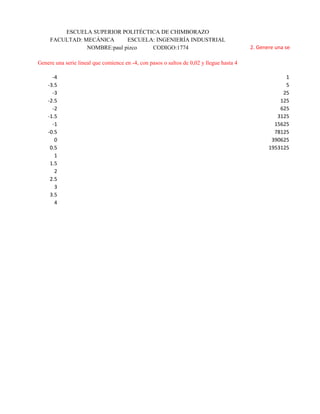 ESCUELA SUPERIOR POLITÉCTICA DE CHIMBORAZO
FACULTAD: MECÁNICA ESCUELA: INGENIERÍA INDUSTRIAL
NOMBRE:paul pizco CODIGO:1774 2. Genere una serie geometric
Genere una serie lineal que comience en -4, con pasos o saltos de 0,02 y llegue hasta 4
-4 1
-3.5 5
-3 25
-2.5 125
-2 625
-1.5 3125
-1 15625
-0.5 78125
0 390625
0.5 1953125
1
1.5
2
2.5
3
3.5
4
 