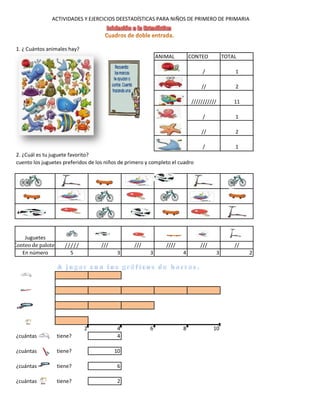 ANIMAL CONTEO TOTAL
Conteo de palotes ///// /// /// //// /// //
En número 5 3 3 4 3 2
2 4 6 8 10
¿cuántas tiene? 4
¿cuántas tiene? 10
¿cuántas tiene? 6
¿cuántas tiene? 2
cuento los juguetes preferidos de los niños de primero y completo el cuadro
ACTIVIDADES Y EJERCICIOS DEESTADÍSTICAS PARA NIÑOS DE PRIMERO DE PRIMARIA
1. ¿ Cuántos animales hay?
2. ¿Cuál es tu juguete favorito?
Juguetes
1
/
//
///////////
/
//
/
1
2
11
1
2
 