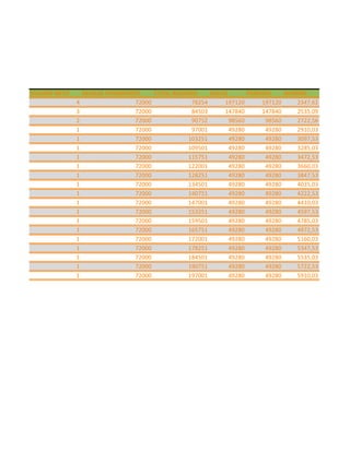 SALARIO NETO 
AUXILIO TRANSPORTE 
TOTAL RECIBIDO 
SALUD 
PENSION 
AHORRO 
4 
72000 
78254 
197120 
197120 
2347,62 
3 
72000 
84503 
147840 
147840 
2535,09 
2 
72000 
90752 
98560 
98560 
2722,56 
1 
72000 
97001 
49280 
49280 
2910,03 
1 
72000 
103251 
49280 
49280 
3097,53 
1 
72000 
109501 
49280 
49280 
3285,03 
1 
72000 
115751 
49280 
49280 
3472,53 
1 
72000 
122001 
49280 
49280 
3660,03 
1 
72000 
128251 
49280 
49280 
3847,53 
1 
72000 
134501 
49280 
49280 
4035,03 
1 
72000 
140751 
49280 
49280 
4222,53 
1 
72000 
147001 
49280 
49280 
4410,03 
1 
72000 
153251 
49280 
49280 
4597,53 
1 
72000 
159501 
49280 
49280 
4785,03 
1 
72000 
165751 
49280 
49280 
4972,53 
1 
72000 
172001 
49280 
49280 
5160,03 
1 
72000 
178251 
49280 
49280 
5347,53 
1 
72000 
184501 
49280 
49280 
5535,03 
1 
72000 
190751 
49280 
49280 
5722,53 
1 
72000 
197001 
49280 
49280 
5910,03  