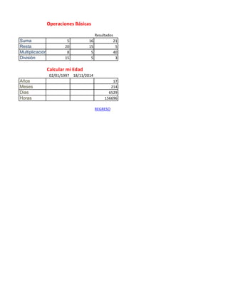 Operaciones Básicas
Resultados
Suma
5
16
21
Resta
20
15
5
Multiplicación
8
5
40
División
15
5
3
Calcular mi Edad
02/01/1997
18/11/2014
Años
17
Meses
214
Dias
6529
Horas
156696
REGRESO