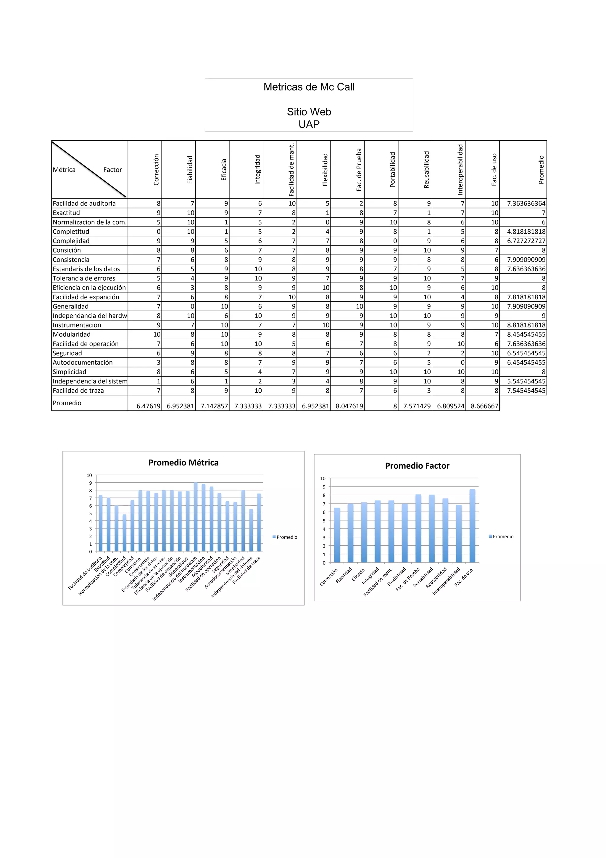 Metrica De Mc Call PDF metrica-de-mc-call-pdf