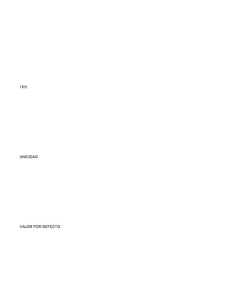 TPS
UNICIDAD
VALOR POR DEFECTO
 