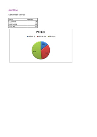 GRAFICO!A1
EJERCICIO DE GRAFICO
ROPA PRECIO
CAMISETA 25
PANTALON 60
ZAPATOS 90
14%
34%
52%
PRECIO
CAMISETA PANTALON ZAPATOS
 