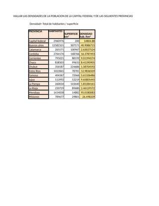 HALLAR LAS DENSIDADES DE LA POBLACION DE LA CAPITAL FEDERAL Y DE LAS SIGUIENTES PROVINCIAS
Densidad= Total de habitantes / superficie
PROVINCIA HABITANTES
Capital federal 2960976 200 14804.88
Buenos aires 12582321 307571 40.9086715
Catamarca 265571 100967 2.63027524
Cordoba 2764176 168766 16.3787493
Corrientes 795021 88199 9.01394574
Chaco 838303 99633 8.41390905
Chubut 356587 224686 1.58704592
Entre Rios 1022865 78781 12.9836509
Fomosa 404367 72066 5.61106486
Jujuy 513992 53219 9.65805445
La Pampa 260034 143440 1.81284161
La Rioja 220729 89680 2.46129572
Mendoza 1414058 14882 95.0180083
Misiones 789677 29801 26.498339
SUPERFICIE
km2
DENSIDAD
hab./km2
 