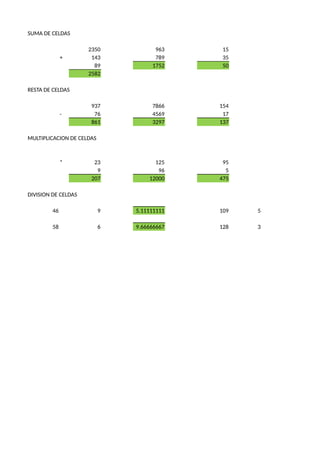 SUMA DE CELDAS
2350 963 15
+ 143 789 35
89 1752 50
2582
RESTA DE CELDAS
937 7866 154
- 76 4569 17
861 3297 137
MULTIPLICACION DE CELDAS
* 23 125 95
9 96 5
207 12000 475
DIVISION DE CELDAS
46 9 5.11111111 109 5
58 6 9.66666667 128 3
 