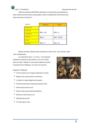Latín I. 1º bachillerato Departamento de Latín
Todos los sustantivos NEUTROS, pertenezcan a la declinación que pertenezcan,
tienen siempre los tres primeros casos iguales, siendo invariablemente la terminación para
estos tres casos en el plural -A.
NEUTRO
NOMINATIVO
VOCATIVO
SINGULAR PLURAL
BELL- VM
ACUSATIVO
GENITIVO
DATIVO
ABLATIVO
BELL- A
BELL- ORVMBELL- I
BELL- O BELL- IS
Algunos de estos sustantivos sólo se declinan en plural: arma, -orum (armas), castra
-orum (campamento).
Los sustantivos domus, -i y humus, -i de la segunda
declinación conservan el caso locativo: humi ('en el suelo'),
domi ('en casa'). También en caso locativo debemos recordar
la expresión domi militiaeque, 'en la paz y en la guerra'.
ANALIZA Y TRADUCE:
Fortuna adversa virum magnae sapientiae non terret.
Magnus erat numerus deorum romanorum.
In castris viri magna diligentia arma parant.
Pulchrae rosae deorum dearumque statuas ornant
Silvae regna cervorum sunt
Deorum dearumque templa spectabamus
Mercurius nuntius deorum est
Agricolae terras arant
Viri aratro agrum arant
9
 