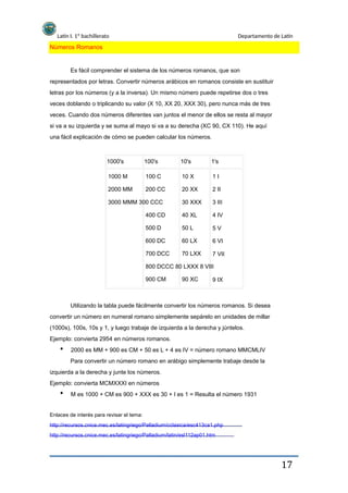 Latín I. 1º bachillerato Departamento de Latín
Números Romanos
Es fácil comprender el sistema de los números romanos, que son
representados por letras. Convertir números arábicos en romanos consiste en sustituir
letras por los números (y a la inversa). Un mismo número puede repetirse dos o tres
veces doblando o triplicando su valor (X 10, XX 20, XXX 30), pero nunca más de tres
veces. Cuando dos números diferentes van juntos el menor de ellos se resta al mayor
si va a su izquierda y se suma al mayo si va a su derecha (XC 90, CX 110). He aquí
una fácil explicación de cómo se pueden calcular los números.
1000's
1000 M
2000 MM
100's
100 C
200 CC
10's
10 X
20 XX
30 XXX
40 XL
50 L
60 LX
70 LXX
1's
1 I
2 II
3 III
4 IV
5 V
6 VI
7 VII
3000 MMM 300 CCC
400 CD
500 D
600 DC
700 DCC
800 DCCC 80 LXXX 8 VIII
900 CM 90 XC 9 IX
Utilizando la tabla puede fácilmente convertir los números romanos. Si desea
convertir un número en numeral romano simplemente sepárelo en unidades de millar
(1000s), 100s, 10s y 1, y luego trabaje de izquierda a la derecha y júntelos.
Ejemplo: convierta 2954 en números romanos.
2000 es MM + 900 es CM + 50 es L + 4 es IV = número romano MMCMLIV
Para convertir un número romano en arábigo simplemente trabaje desde la
izquierda a la derecha y junte los números.
Ejemplo: convierta MCMXXXI en números
M es 1000 + CM es 900 + XXX es 30 + I es 1 = Resulta el número 1931
Enlaces de interés para revisar el tema:
http://recursos.cnice.mec.es/latingriego/Palladium/cclasica/esc413ca1.php
http://recursos.cnice.mec.es/latingriego/Palladium/latin/esl112ap01.htm
17
 