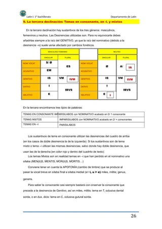 Latín I. 1º bachillerato Departamento de Latín
9. La tercera declinación: Temas en consonante, en -i. y mixtos
En la tercera declinación hay sustantivos de los tres géneros: masculinos,
femeninos y neutros. Las Desinencias utilizadas son. Para no equivocarte debes
añadirlas siempre a la raíz del GENITIVO, ya que la raíz del nominativo (debido a la
desinencia –s) suele verse afectado por cambios fonéticos.
MASCULINO/ FEMENINO
SINGULAR PLURAL SINGULAR
NEUTRO
PLURAL
NOM/ VOCAT S/ Ø
EM
IS
I
VM
NOM/ VOCAT
ES
ACUSATIVO
Ø A/ IA
ACUSATIVO
GENITIVO IVM
IBVS
GENITIVO IS
I
VM
IVM
IBVS
DATIVO DATIVO
ABLATIVO E ABLATIVO E I
En la tercera encontramos tres tipos de palabras:
TEMAS EN CONSONANTE IMPARISILABOS con NOMINATIVO acabado en 0/ 1 consonante
TEMAS MIXTOS
TEMAS EN –I
IMPARISILABOS con NOMINATIVO acabado en 2/ + consonantes
PARISILABOS
Los sustantivos de tema en consonante utilizan las desinencias del cuadro de arriba
(en los casos de doble desinencia la de la izquierda). Si los sustantivos son de tema
mixto o tema –i utilizan las mismas desinencias, salvo donde hay doble desinencia, que
usan las de la derecha (en color rojo y dentro del cuadrito de texto).
Los temas Mixtos son en realidad temas en –i que han perdido en el nominativo una
sílaba (MEN(ti)S, MENTIS; MOR(ti)S, MORTIS…)
Conviene tener en cuenta la APOFONÍA (cambio de timbre) que se produce al
pasar la vocal breve en sílaba final a sílaba medial (e> i, u > e) miles, militis; genus,
generis.
Para saber la consonante casi siempre bastará con onservar la consonante que
precede a la desinencia de Genitivo, así en miles, militis: tema en T, oclusiva dental
sorda, o en dux, dicis: tema en C, oclusiva gutural sorda.
26
 