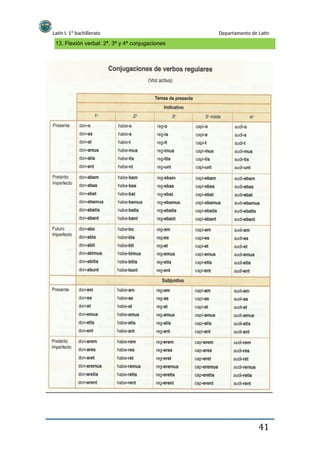 Latín I. 1º bachillerato Departamento de Latín
13. Flexión verbal: 2ª, 3ª y 4ª conjugaciones
41
 