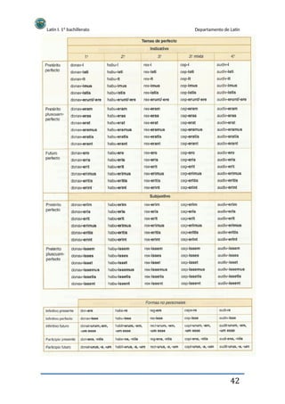 Latín I. 1º bachillerato Departamento de Latín
42
 