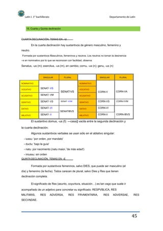 Latín I. 1º bachillerato Departamento de Latín
15. Cuarta y Quinta declinación
CUARTA DECLINACIÓN. TEMAS EN –u
En la cuarta declinación hay sustantivos de género masculino, femenino y
neutro.
Formada por sustantivos Masculinos, femeninos y neutros. Los neutros no toman la desinencia
–s en nominativo por lo que se reconocen con facilidad, observa:
Senatus, -us (m); exercitus, -us (m), en cambio, cornu, -us (n); genu, -us (n)
SINGULAR
NOMINATIVO
VOCATIVO
ACUSATIVO
GENITIVO
DATIVO
ABLATIVO
PLURAL
NOMINATIVO
SINGULAR PLURAL
SENAT- VS
SENAT-VS
SENAT- VM
SENAT- VS
SENAT- VI
SENATIBVS
SENAT- V
SENAT- VVM
VOCATIVO
CORN-V
ACUSATIVO
GENITIVO
DATIVO
ABLATIVO
CORN-VA
CORN-VS
CORN-VI
CORN-V
CORN-VVM
CORN-IBVS
El sustantivo domus, -us (f): ―casa vacila entre la segunda declinación y‖
la cuarta declinación.
Algunos sustantivos verbales se usan sólo en el ablativo singular:
- iussu: 'por orden, por mandato'
- ductu: 'bajo la guía'
- natu: por nacimiento (natu maior, 'de más edad')
- iniussu: sin orden
QUINTA DECLINACIÓN. TEMAS EN –E
Formada por sustantivos femeninos, salvo DIES, que puede ser masculino (el
día) y femenino (la fecha). Todos carecen de plural, salvo Dies y Res que tienen
declinación completa.
El significado de Res (asunto, coyuntura, situación…) es tan vago que suele ir
acompañado de un adjetivo para concretar su significado: RESPVBLICA, RES
MILITARIS,
SECVNDAE.
RES ADVERSA, RES FRVMENTARIA, RES ADVERSAE, RES
45
 