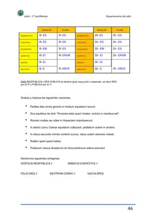 Latín I. 1º bachillerato Departamento de Latín
SINGULAR
NOMINATIVO
VOCATIVO
ACUSATIVO
GENITIVO
DATIVO
ABLATIVO
PLURAL SINGULAR
NOMINATIVO
VOCATIVO
ACUSATIVO
GENITIVO
DATIVO
PLURAL
R- ES
R- ES
R- EM
R- EI
R- EI
R- E
R- ES
R- ES
R- ES
R- ERVM
DI- ES
DI - ES
DI - EM
DI - EI
DI - EI
DI - E
DI - ES
DI - ES
DI - ES
DI - ERVM
R- EBVS ABLATIVO DI - EBVS
OJO: RESPVBLICA o RES PVBLICA se declina igual vaya junto o separado, es decir RES
por la 5ª y PVBLICA por la 1ª.
Analiza y traduce las siguientes oraciones:
Pedites tela omnis generis in hostium equitatum iaciunt.
Dux equitibus ita dixit: "firmiores estis quam hostes; victoria in manibus est".
Romani multas res utiles in Hispaniam importaverunt.
In dextro cornu Caesar equitatum collocavit, peditatum autem in sinistro.
In rebus secundis omnes contenti sumus, rebus autem adversis maesti.
Nullam spem pacis habeo.
Poetarum versus templorum et monumentorum aditus exornant
Declina los siguientes sintagmas:
HOSTILIS RESPVBLICA // INIMICVS EXERCITVS //
FELIX DIES // DEXTRVM CORNV // VACVA SPES
46
 